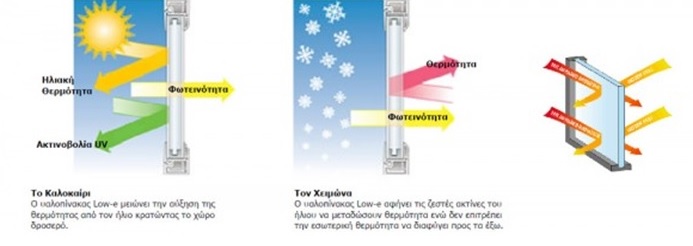 Ενεργειακοί Υαλοπίνακες 